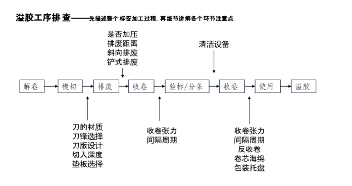 不干膠材料 不干膠材料