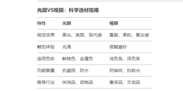 讓標(biāo)簽煥發(fā)光彩——揭秘光膜與啞膜如何為產(chǎn)品賦予獨(dú)特氣質(zhì)