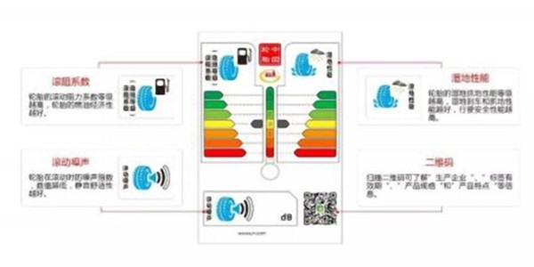 輪胎上的不干膠標簽那些事你了解多少？