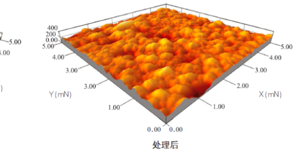 膜類不干膠材料具有有哪些？需要如何印刷？