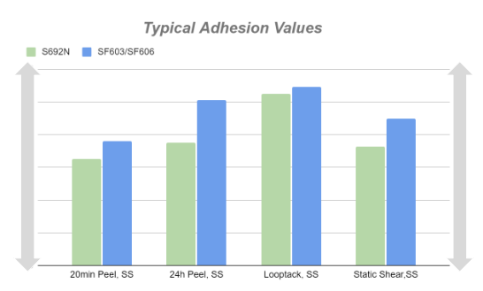軟管標簽材料 軟管標簽材料