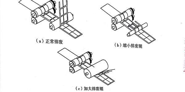 圓壓圓型不干膠標簽印刷加工中的排廢工藝是怎樣的?有幾種排廢方法?