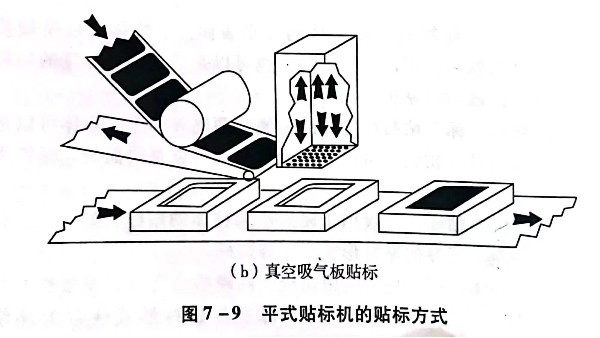 常說(shuō)不干膠標(biāo)簽自動(dòng)貼標(biāo)，那么貼標(biāo)機(jī)有幾種類型？貼標(biāo)過(guò)程是怎樣的?